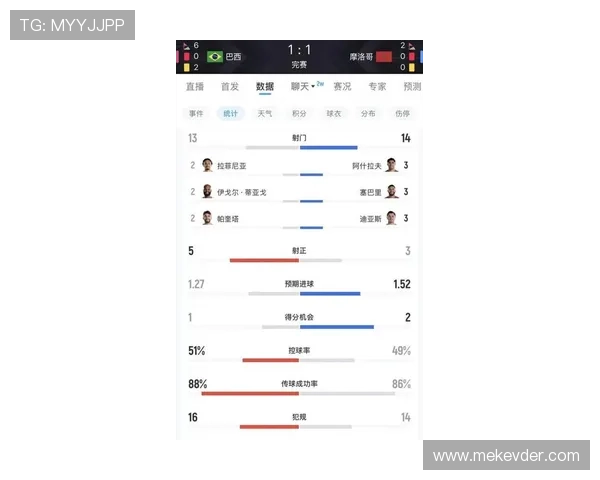 世界杯摩洛哥VS巴西比赛积分计算方式及对球队晋级前景的影响分析